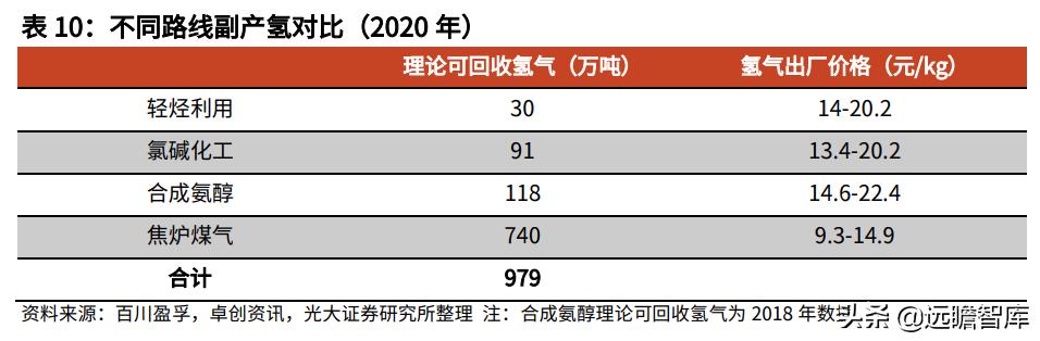 21世纪最有潜力的新能源,21世纪氢能源