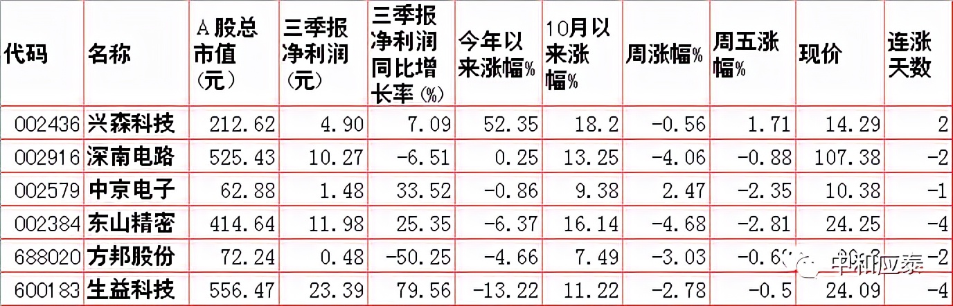 周三a股重要投资参考,周末a股走势分析