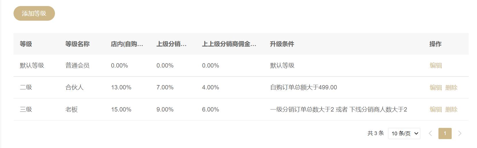 分销商城系统该怎么运营,微分销商城系统