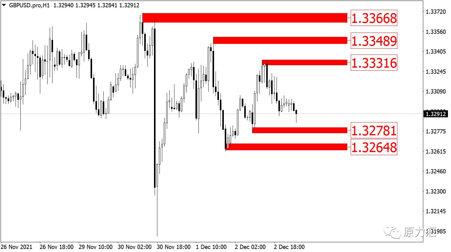 2020年10月13日黄金原油早盘策略,2021.08.13外汇黄金原油解析
