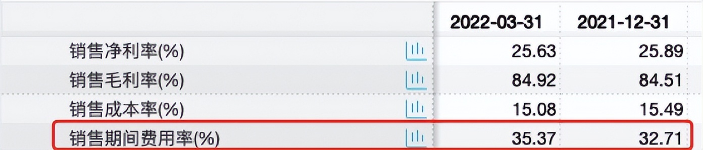 水井坊2023年销售收入,水井坊第一季度利润