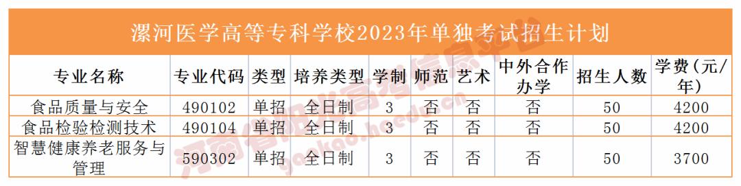 收藏2023单招志愿填报全流程图解,高职单招填报志愿全过程