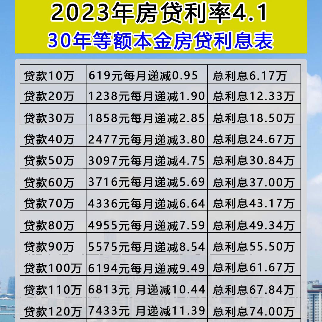 2023年房贷利率4.1二十年月供表,2023年房贷利率30年期等额本金
