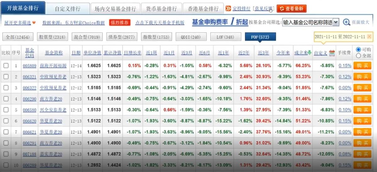 个人养老金怎么规划,个人养老金理财怎么选