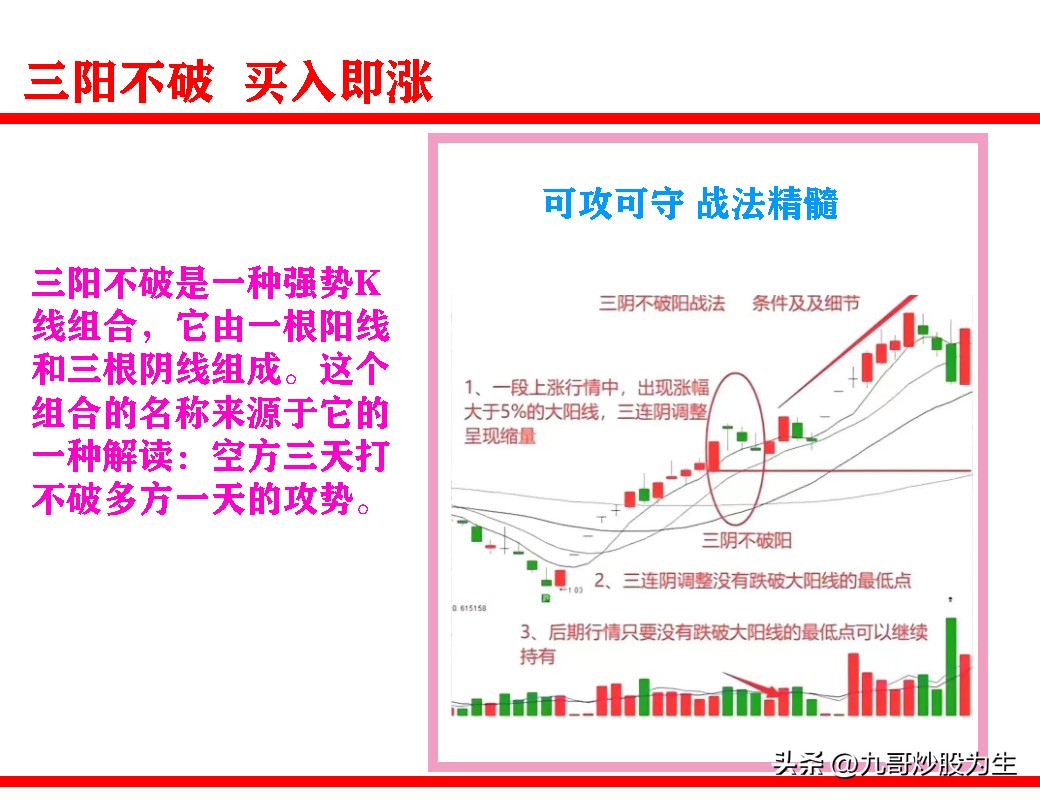 三阴不破一阳买入法图解,三阴不吃一阳的炒股技巧