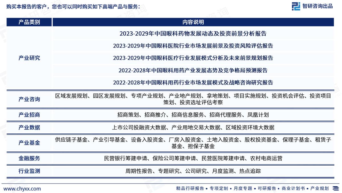 眼科用药市场分析摘要,眼科用药市场调研报告怎么写
