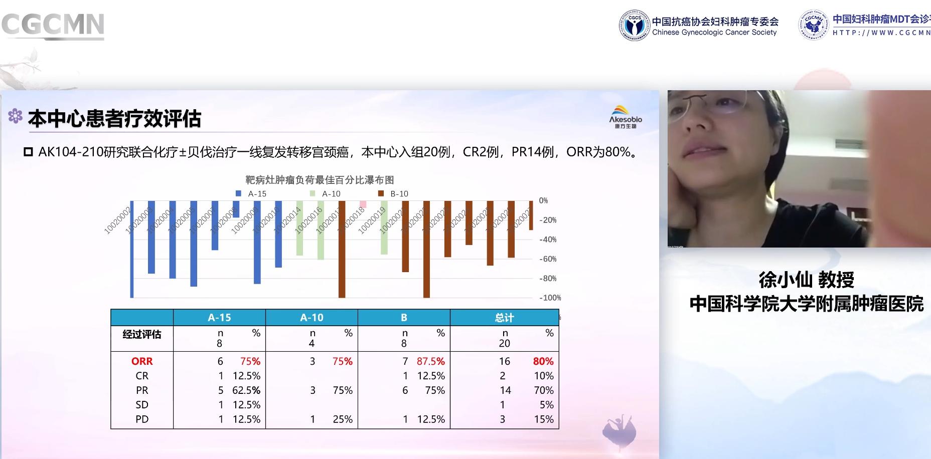 卡度尼利单抗宫颈癌晚期成功案例,宫颈癌复发卡度尼利单抗