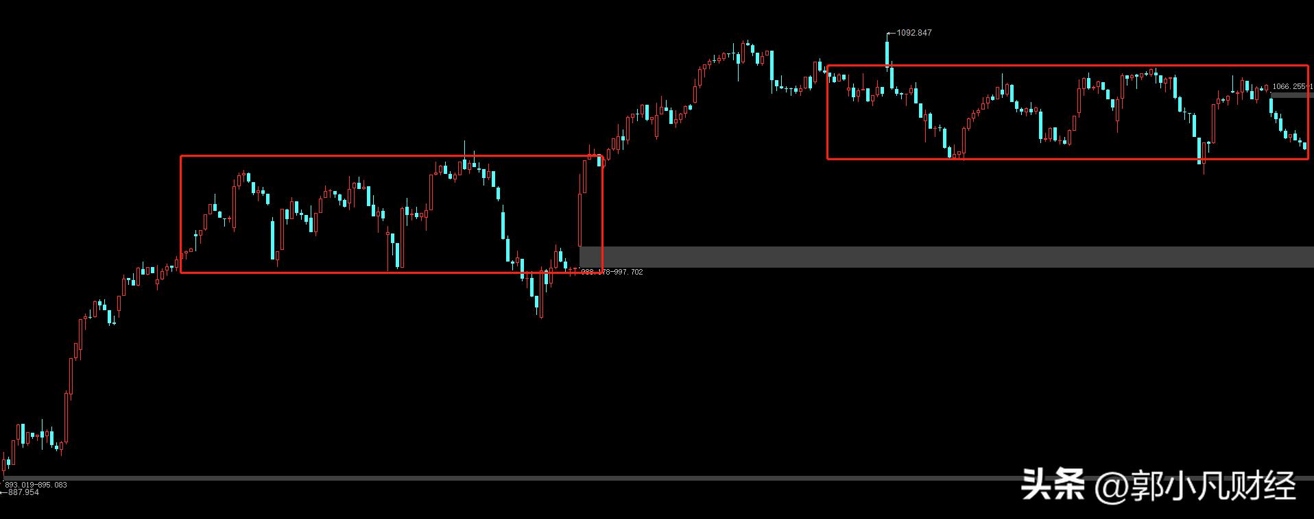 怎么样做t才能把股价降低,怎么通过做t降低持股成本
