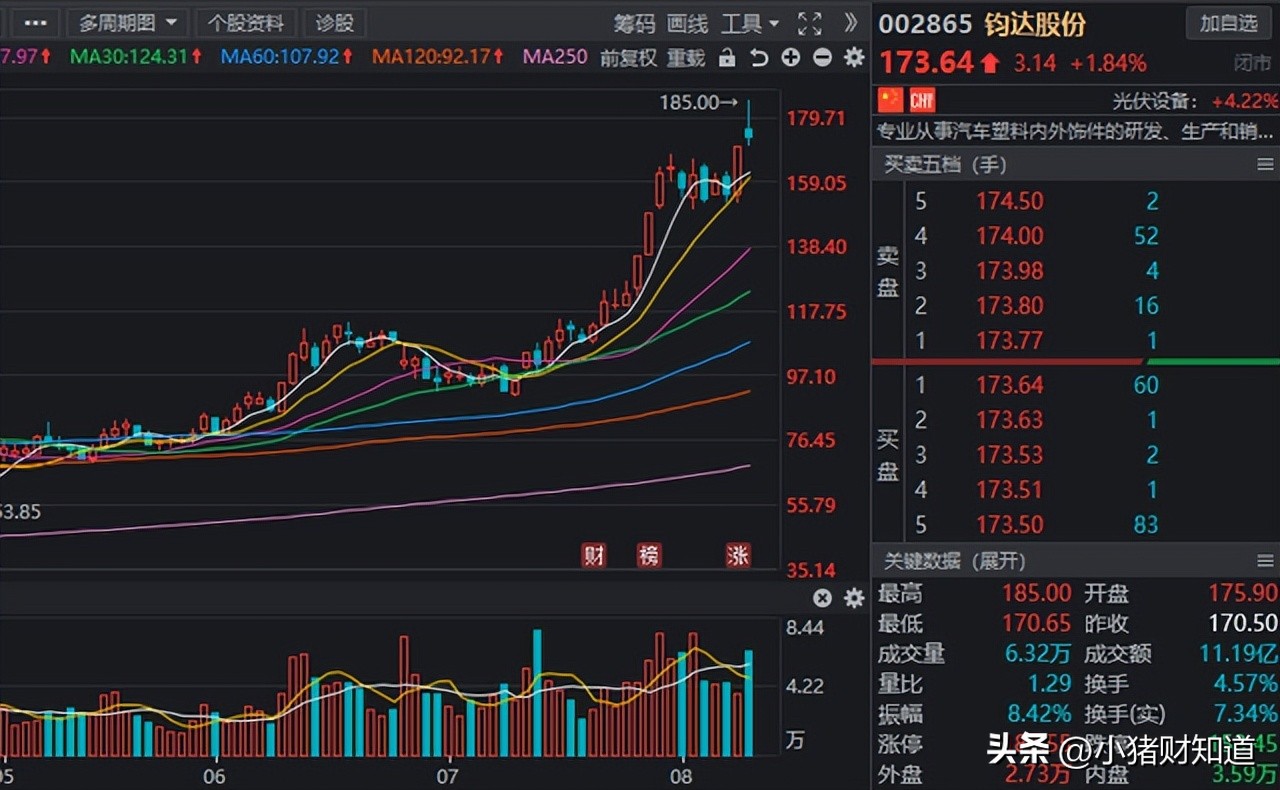 光伏topcon领域迎突破26%,光伏TOPCON产业链需求井喷