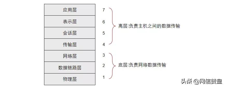 通信网络专业知识,通信网络基础知识方面的书籍
