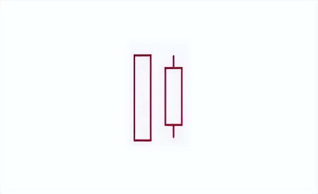 孕阳线,k线组合之两阳夹一阴