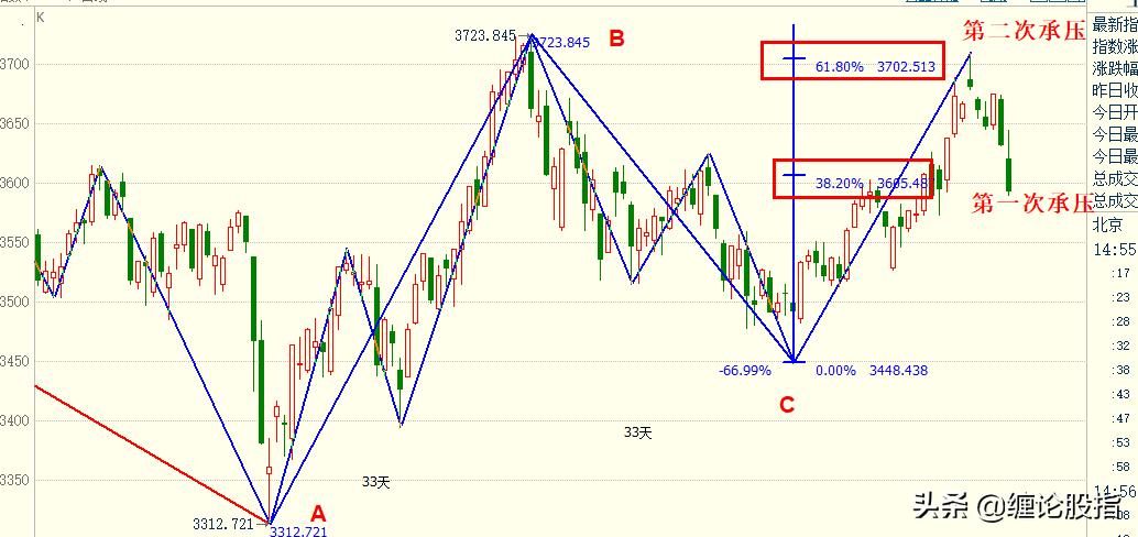 波浪尺指标公式源码,股票波浪尺画法和使用方法