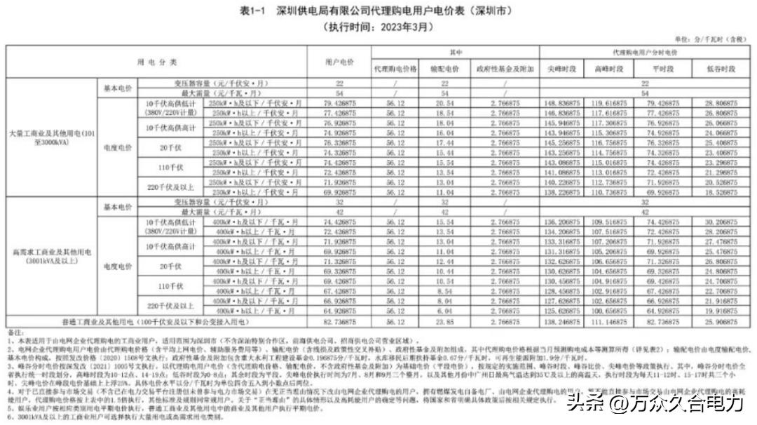 峰谷电价和阶梯电价哪个合适,峰谷电价和正常电价哪个划算