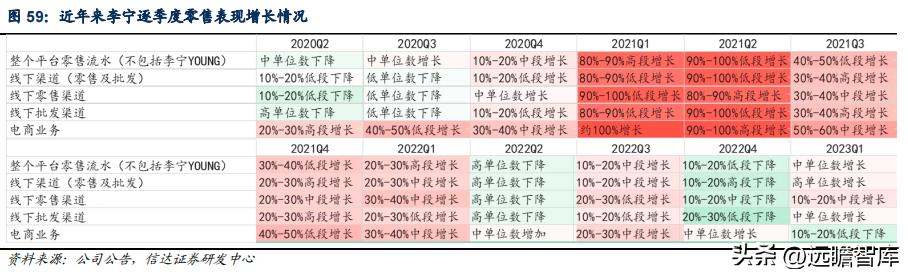 李宁引领科技发展,李宁国货正在崛起视频