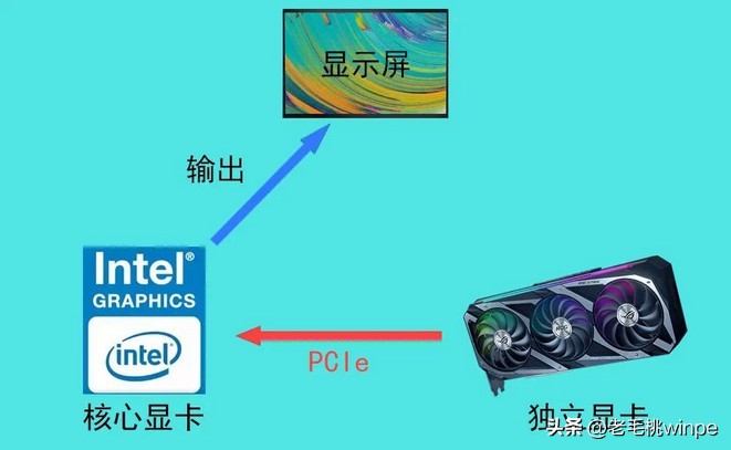 游戏笔记本开启最高性能,开启游戏的功能