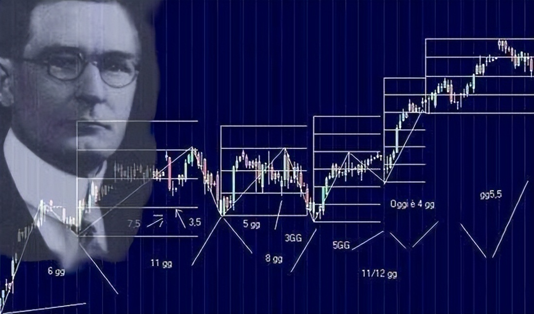 威廉江恩个人简介,威廉江恩是什么水平