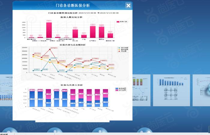 尚医云his系统,尚医云his技术架构