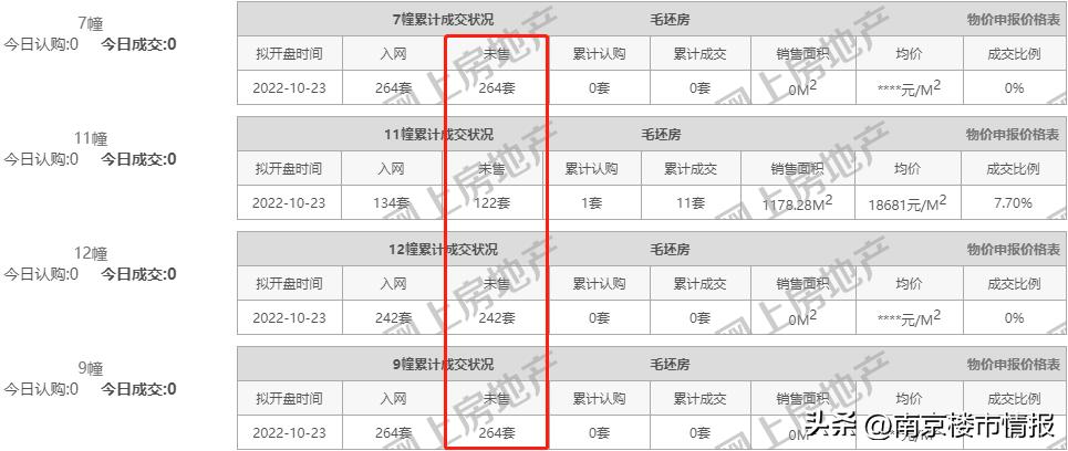 南京南部新城新开盘的楼盘,南京烂尾楼盘最新消息