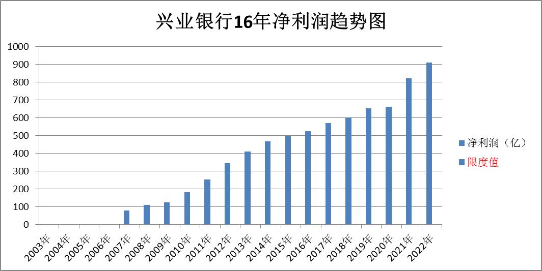 招商银行与光大银行股票对比,兴业银行和交通银行股票对比