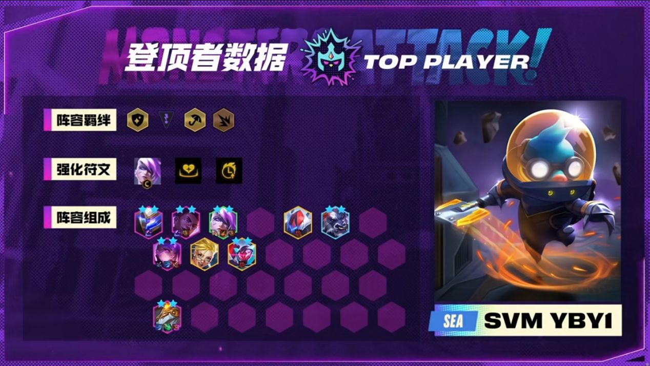 toc三连冠吃鸡,toc二费阵容吃鸡