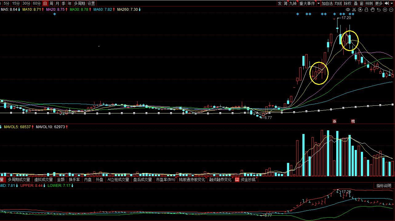 股市10%止盈5%止损,股市投资资金管理与止损止盈技巧