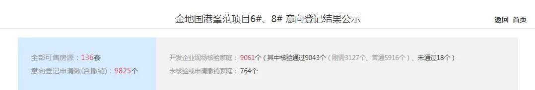 后全运时代的港务区,还是“刚需乐土”吗?