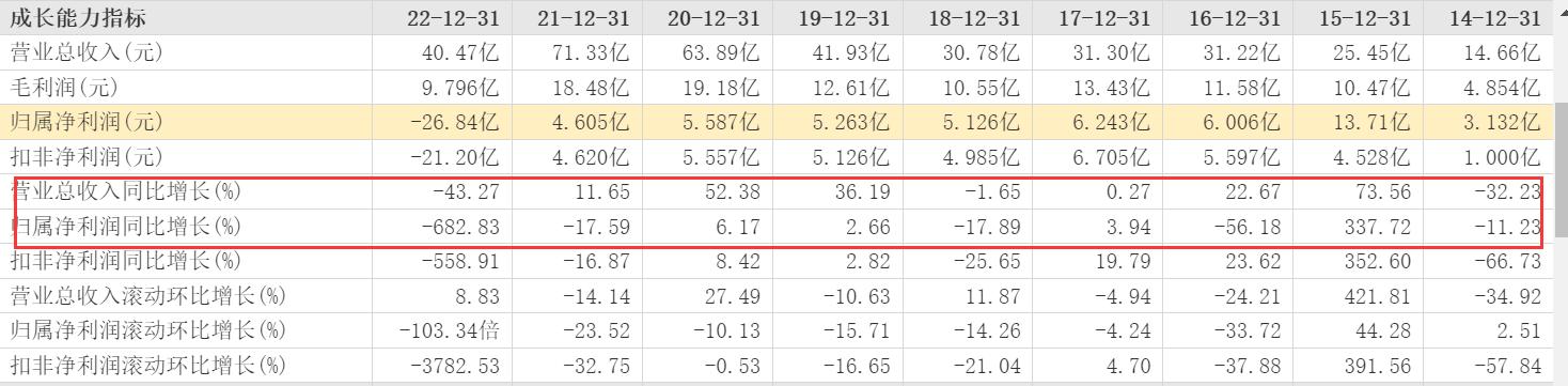 格力地产被立案调查结果,格力地产最新利空公告