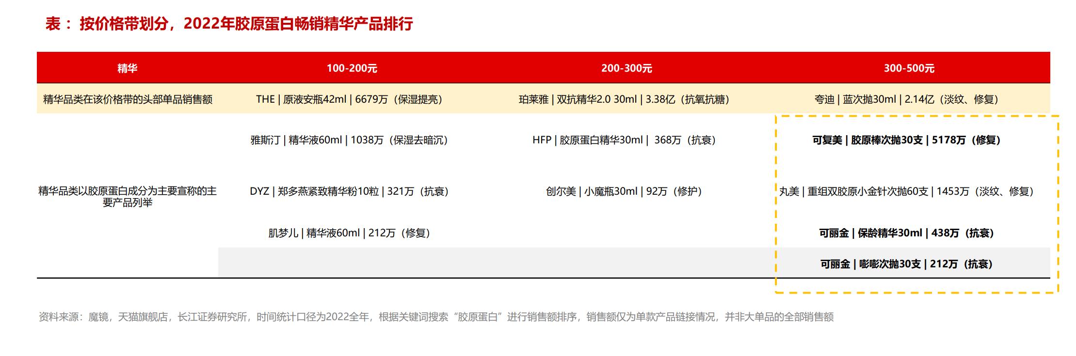 胶原蛋白粉化妆品级别,水解胶原蛋白化妆品级