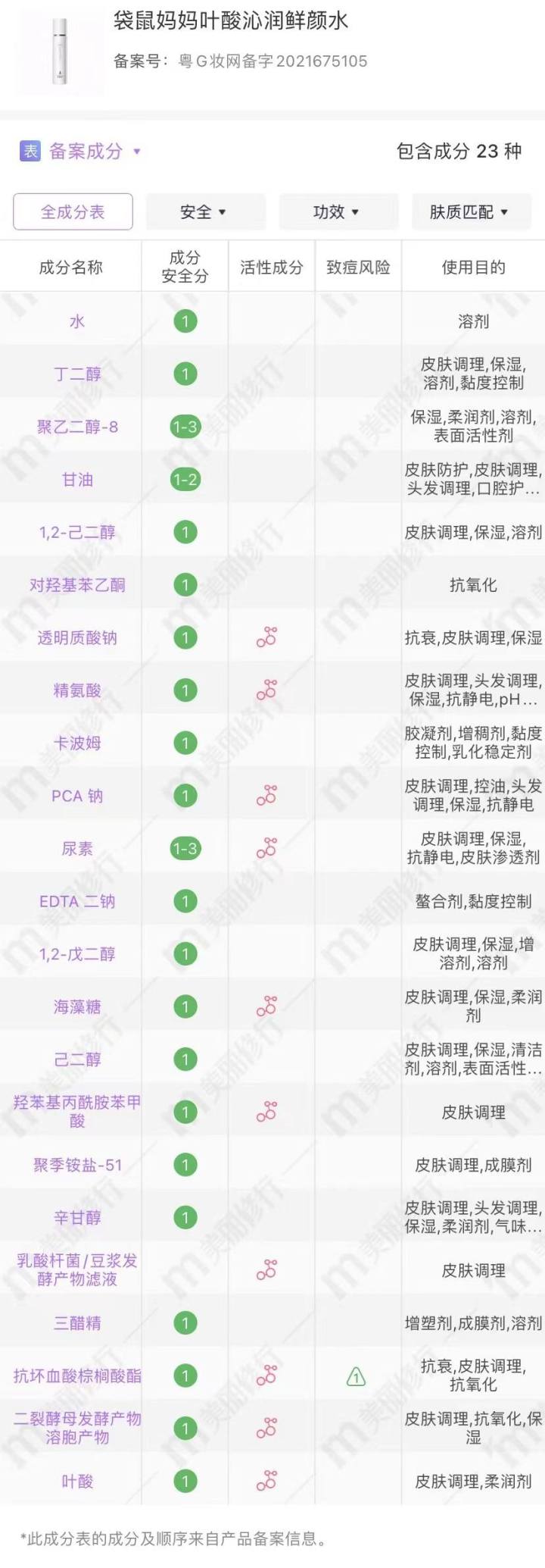 什么叶酸也能用来孕期护肤,活性叶酸的护肤品孕妇能用吗