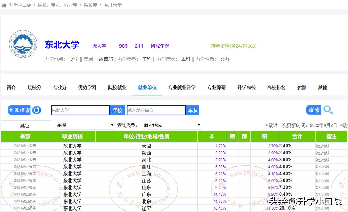 东北大学毕业生去北上广,东北大学2023年毕业生就业情况