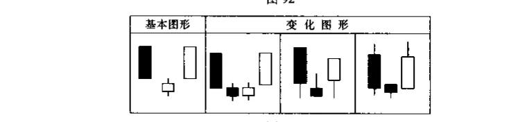 股票基金入门基础知识,股票入门基础知识8节