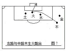 足球战术讲解全集,3112足球战术
