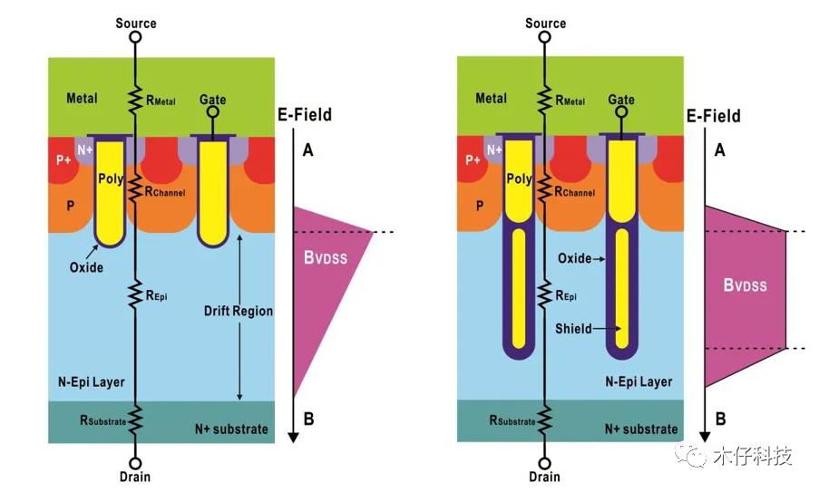 肖特基三极管的作用,肖特基二极管特性介绍