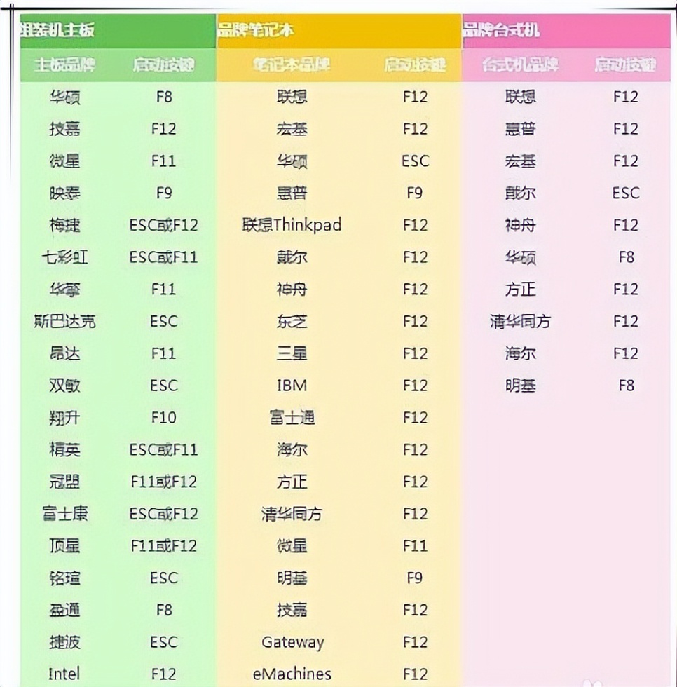 u启动u盘重装win11系统完整步骤,制作win11启动盘