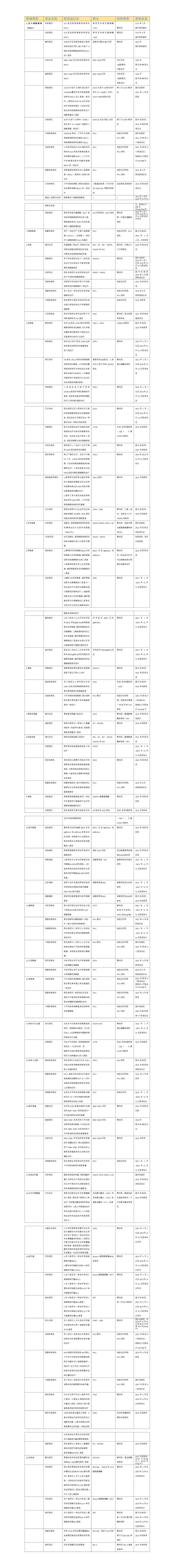 列入医保的抗癌靶向药目录,治疗癌症的靶向药在医保范围吗