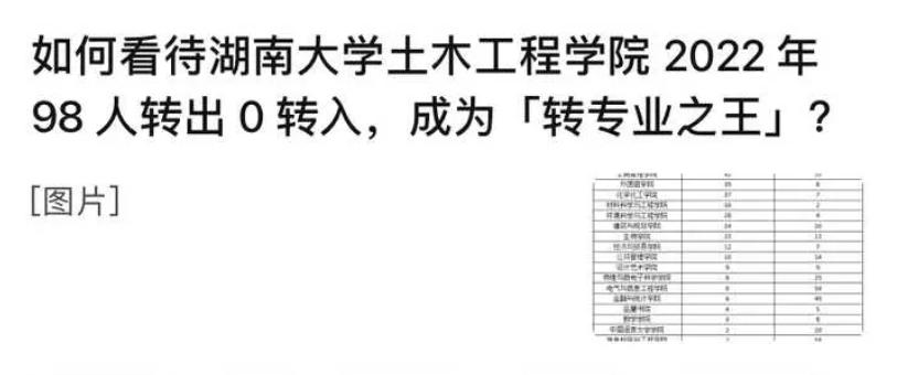 同济土木录取最低分是多少,同济大学在下降吗