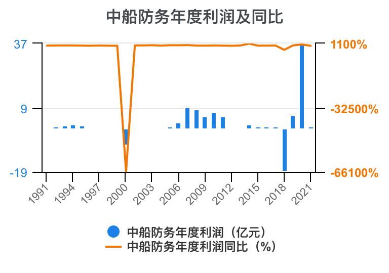 2023年中船防务财报,中船防务完整视频