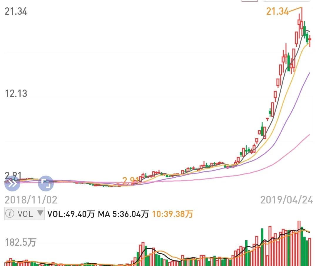 梦想在上孤独在下经典语录,游资令狐冲语录视频