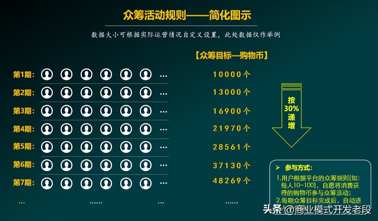 消费返利怎么盈利,消费返利怎么做到良性