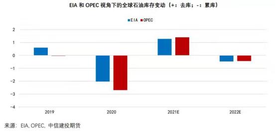 原油价格涨跌最新消息,影响原油的走势的因素