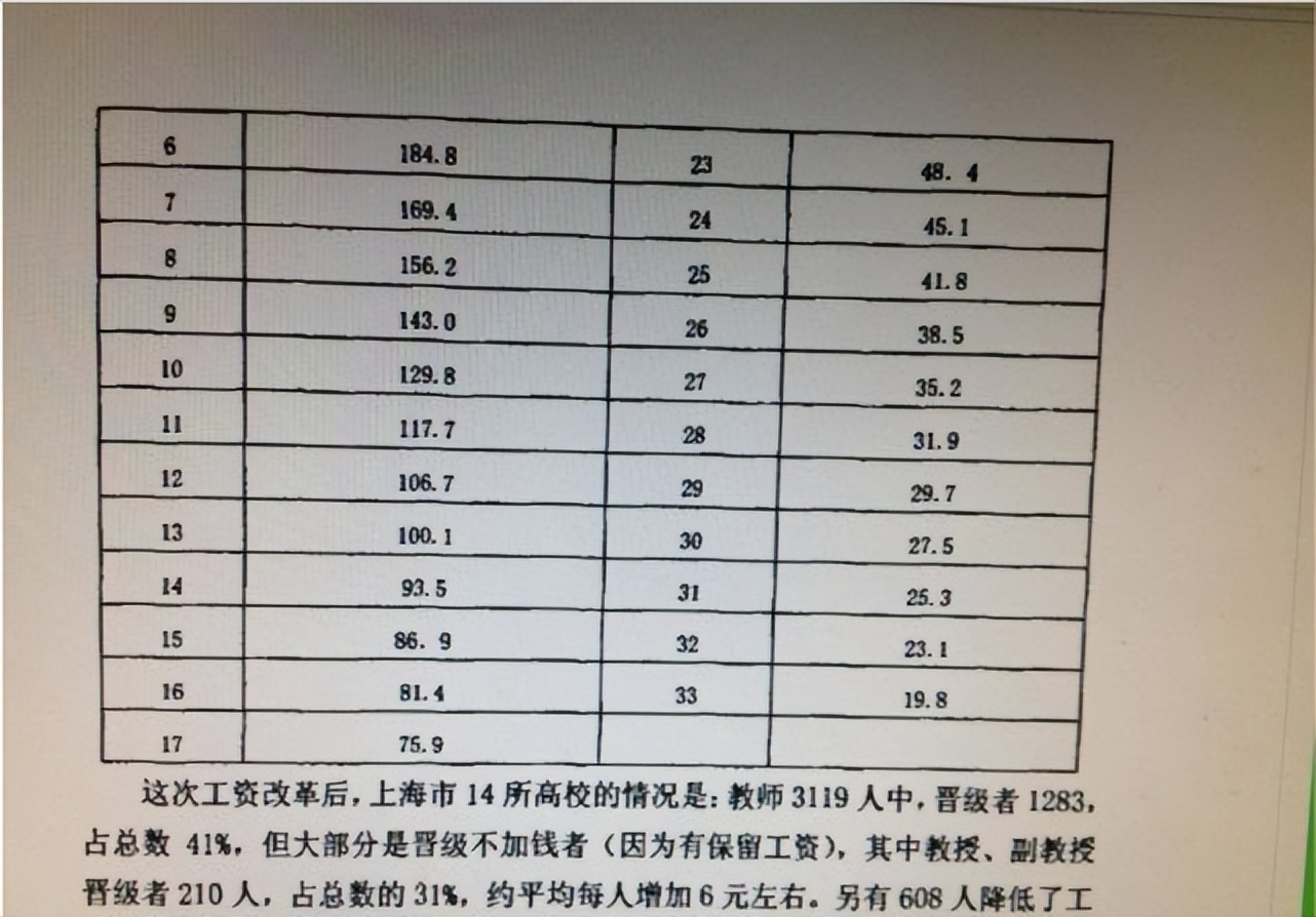 人民大学教授一个月工资多少,名牌大学教授的工资是多少