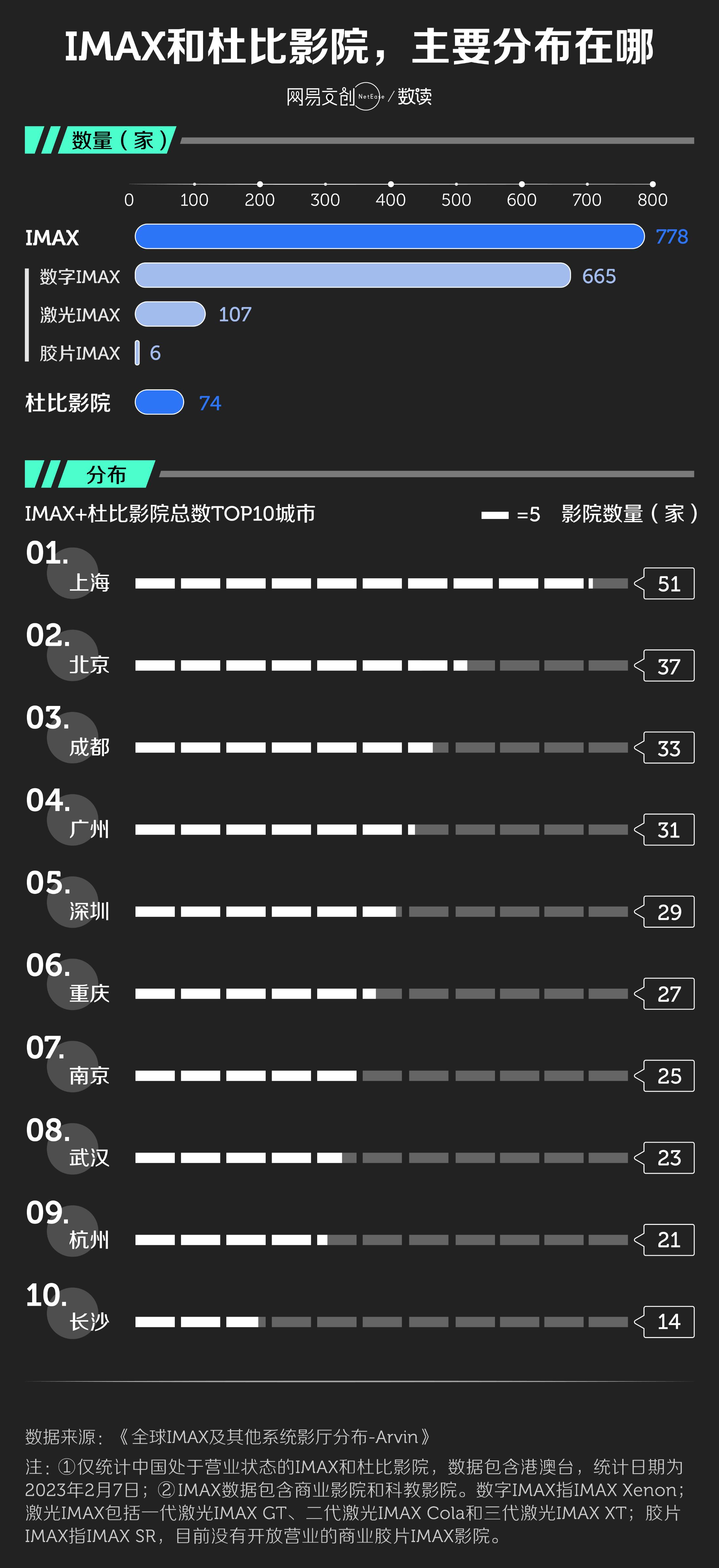 电影院imax和普通区别,电影院是杜比全景好还是imax好