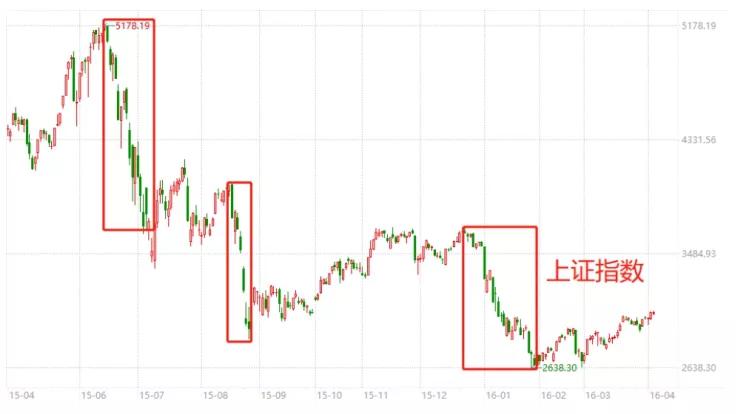 从我的投资经历谈对风险的认识,投资的风险有哪些