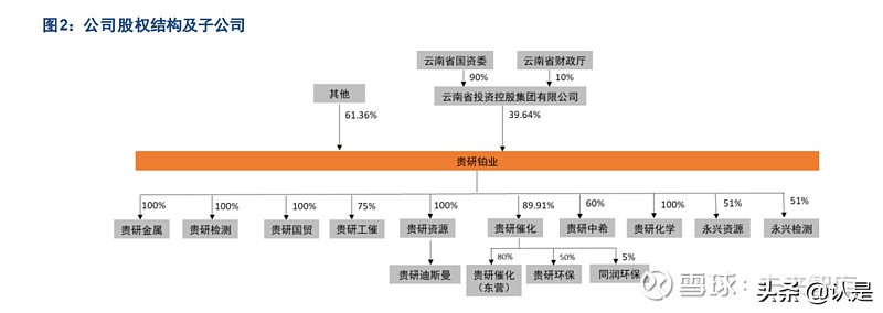 贵研铂业贵金属公司,昆明贵金属研究所和贵研铂业