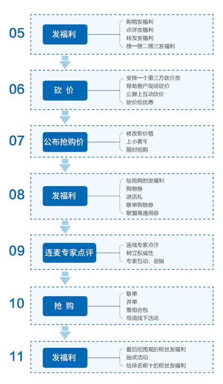 直播爆款产品,直播产品详情有哪些