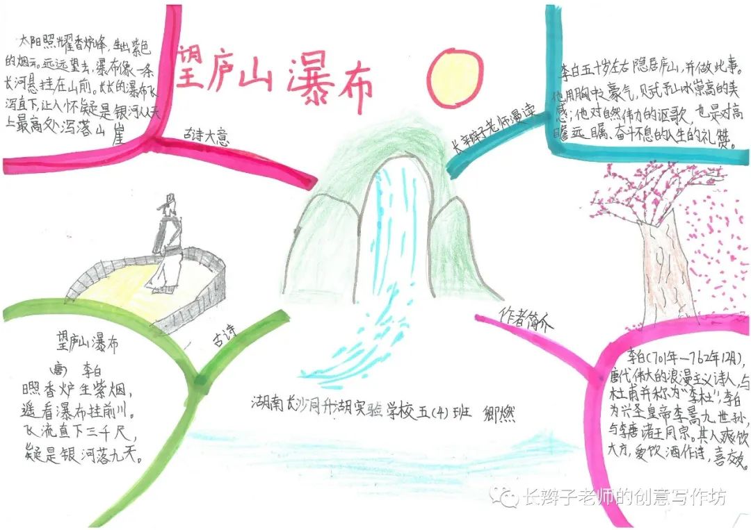 7年级上册古诗思维导图带画,古诗文鉴赏答题模板思维导图