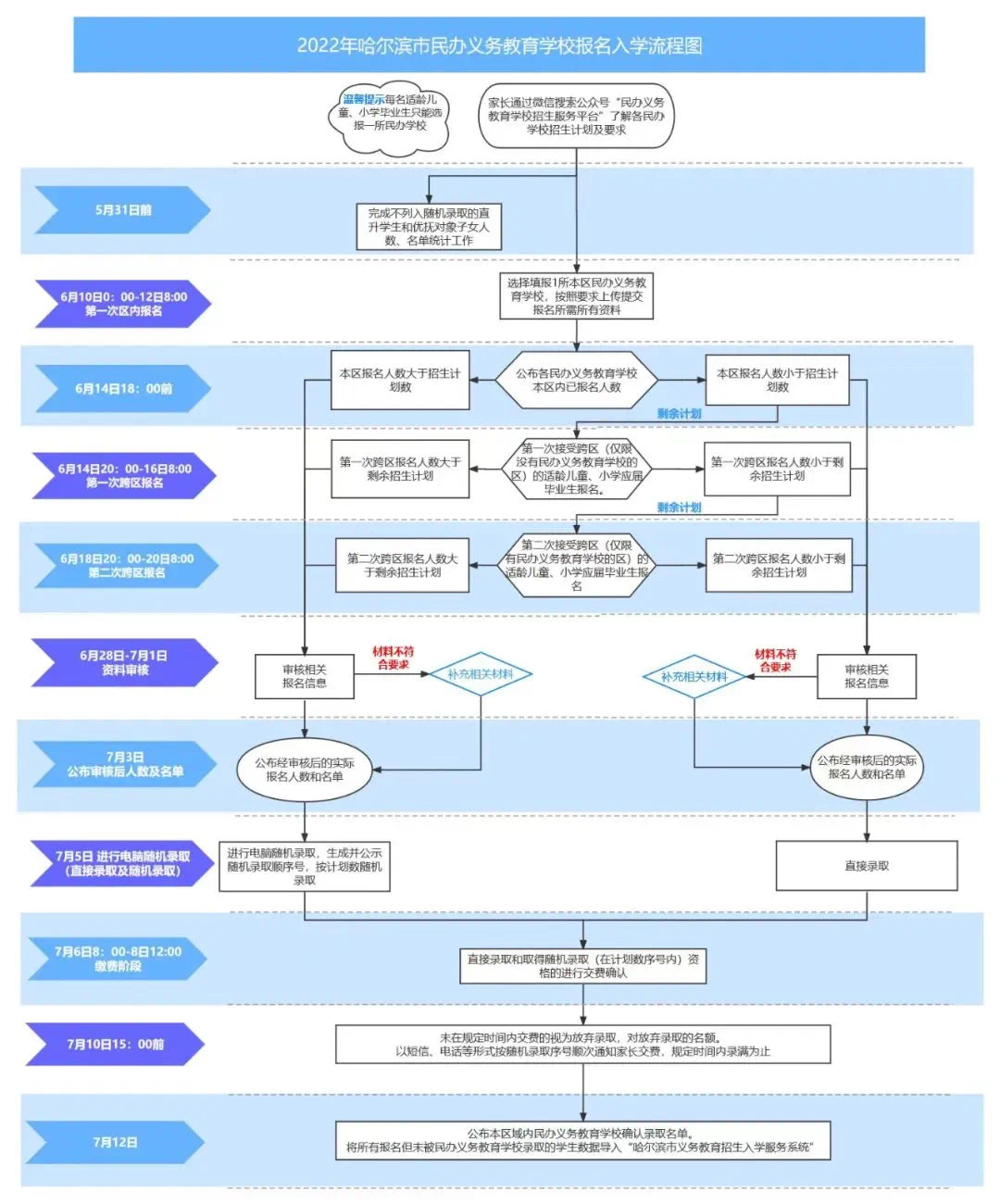 2020义务教育入学通知,2022年民办义务教育政策