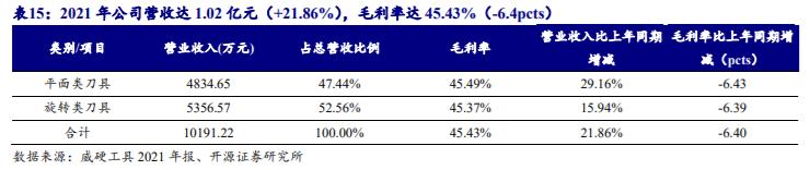 机床加工最新刀具,工业刀具行业