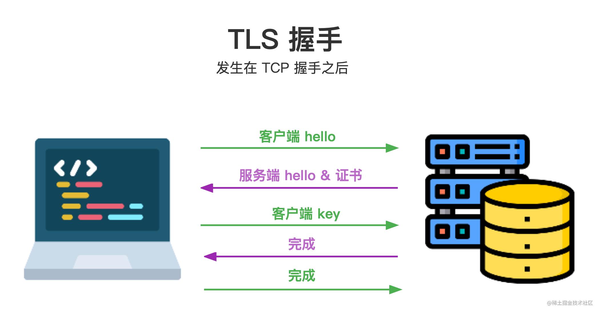 浏览器工作原理书籍,浏览器服务器工作原理