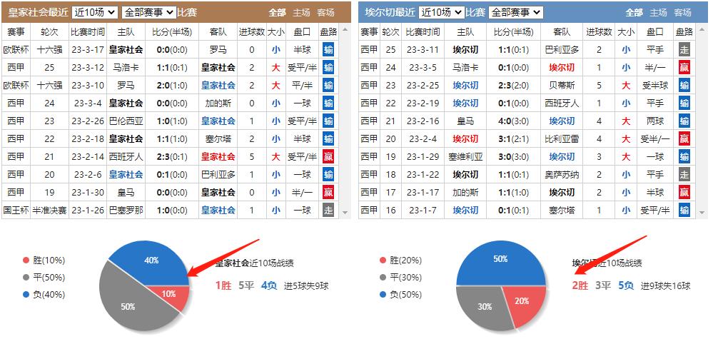 3/19竞彩推荐：教你看懂欧赔盘口在竞彩中找胆防爆冷扫盘